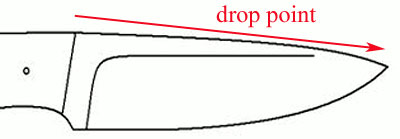 drop point knife profile